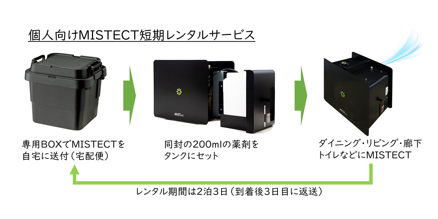 MISTECT Rental Service for Home